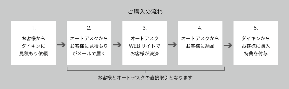 ご購入の流れ